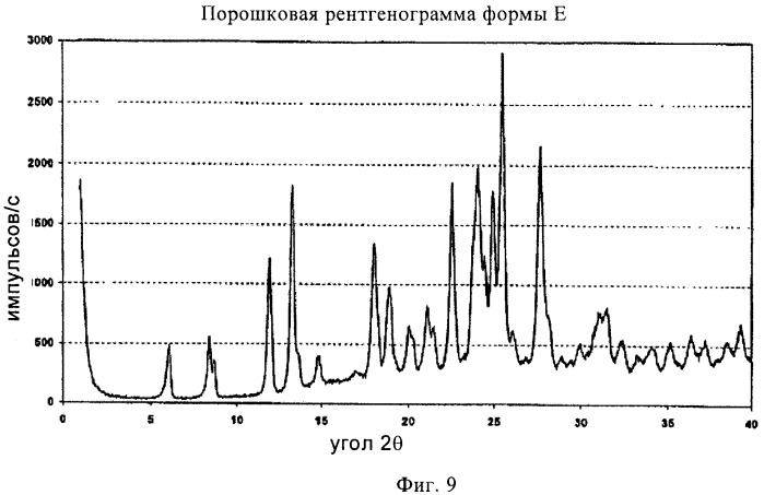 Кристаллические и другие формы солей, образованных из молочной кислоты и 4-амино-5-фтор-3-[6-(4-метилпиперазин-1-ил)-1н-бензимидазол-2-ил]-1н-хинолин-2-она (патент 2425041)