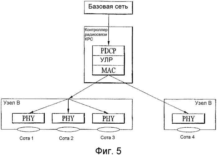 Устройство и способ совместного использования объектов радиопротокола в системе беспроводной связи (патент 2342805)