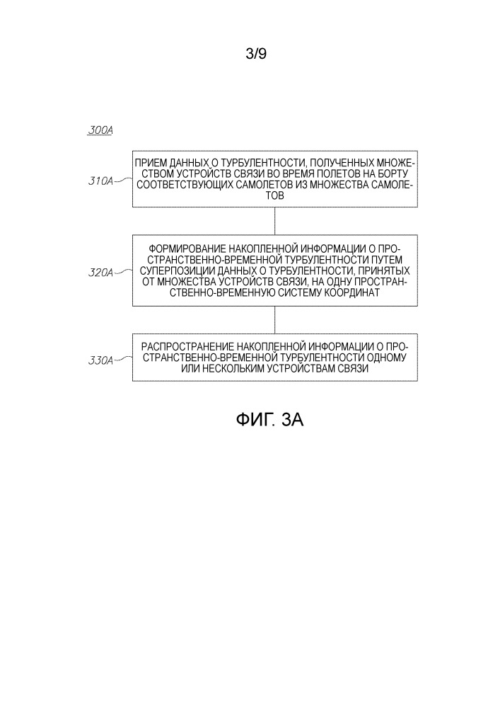 Способ и система для получения и представления данных о турбулентности посредством устройств связи, расположенных на самолетах (патент 2651430)