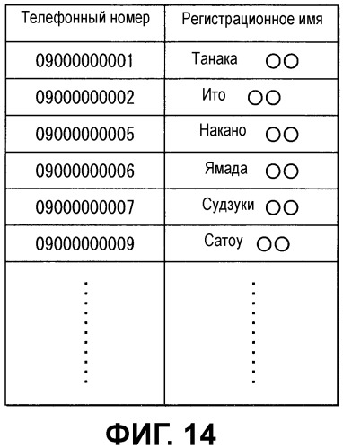 Автомобильное устройство громкой связи и способ передачи данных (патент 2487486)