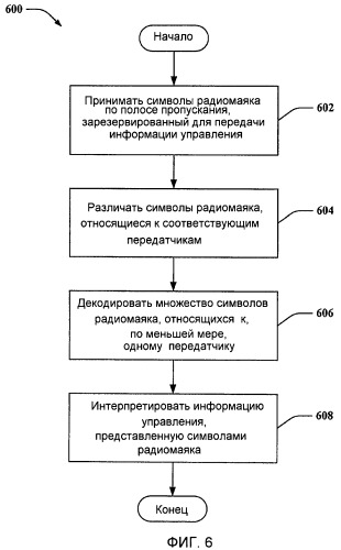 Каналы управления на основе радиомаяка (патент 2467485)