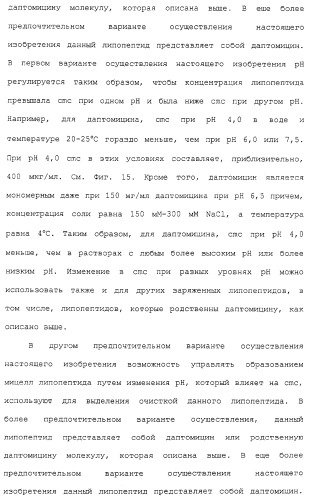 Способ очистки липопептида (варианты), антибиотическая композиция на основе очищенного липопептида (варианты) (патент 2311460)