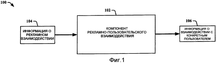 Рекламирование, учитывающее взаимодействие с пользователем (патент 2449383)