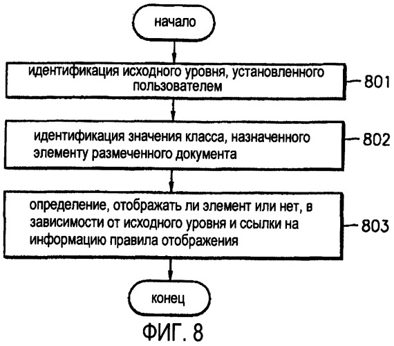 Способ отображения размеченного документа в соответствии с исходным уровнем, способ и устройство для воспроизведения размеченного документа в интерактивном режиме (патент 2292091)