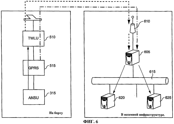 Система связи между сетью компьютеров в летательном аппарате и сетью компьютеров на земле (патент 2497296)