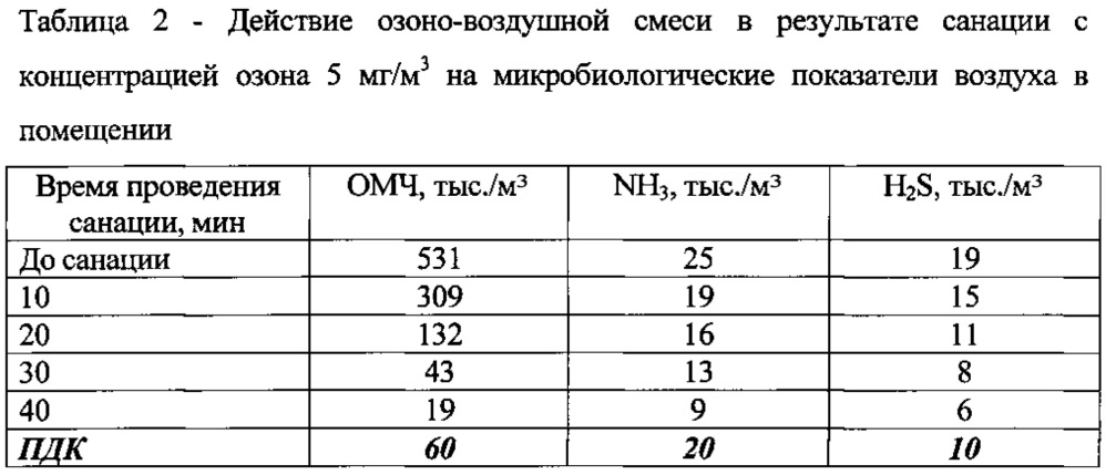 Способ профилактики африканской чумы свиней (патент 2629399)