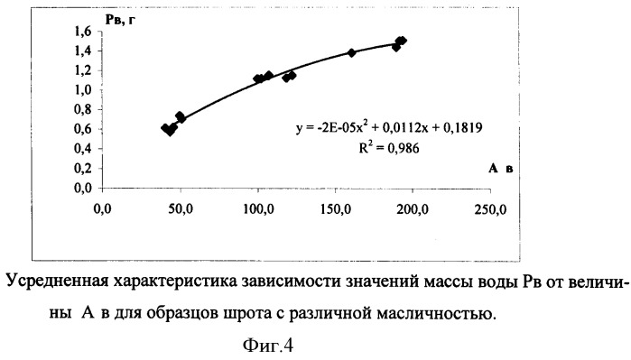 Способ количественного анализа веществ на основе явления ямр, в частности масла и воды, в пробе продукта переработки семян масличных культур - жмыха или шрота (патент 2359257)