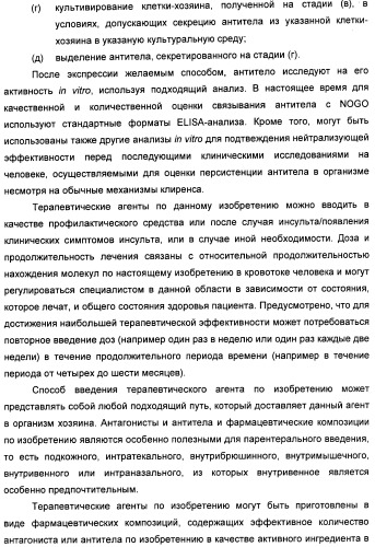 Nogo-a-нейтрализующие иммуноглобулины для лечения неврологических заболеваний (патент 2362780)