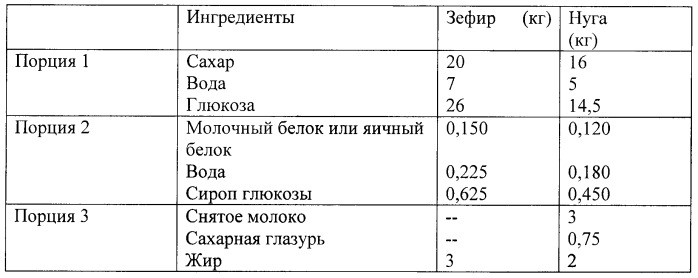 Способ изготовления кондитерских брусков и устройство для его осуществления (патент 2269269)