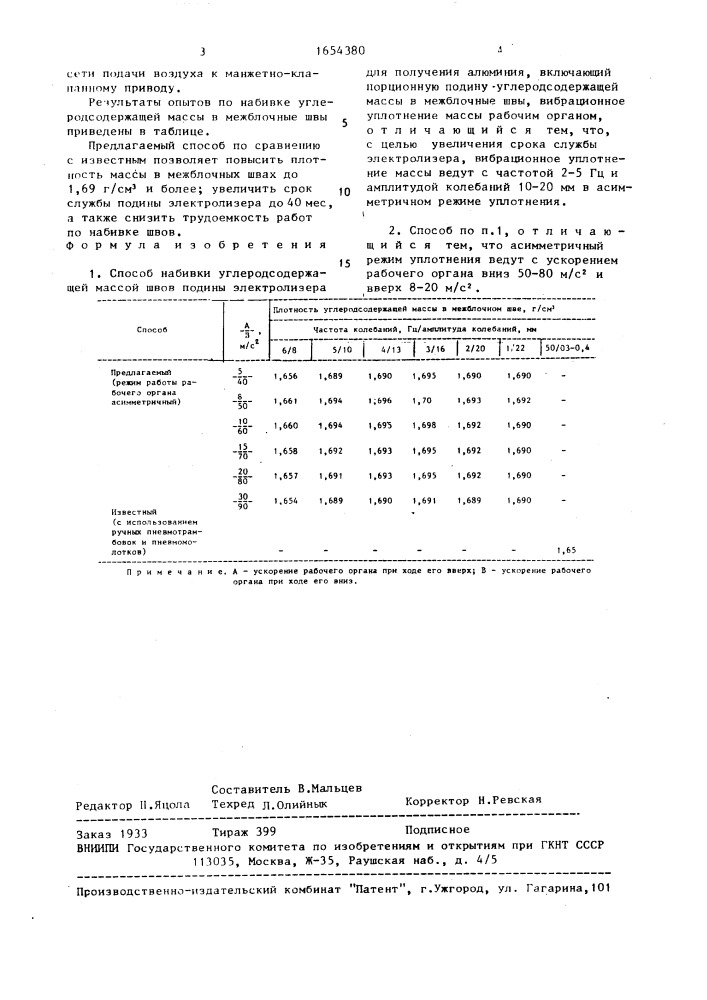 Способ набивки углеродсодержащей массой швов подины электролизера для получения алюминия (патент 1654380)