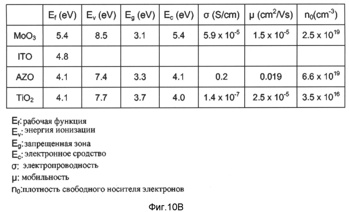 Многопереходное фотоэлектрическое устройство (патент 2554290)