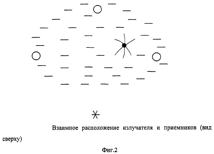 Метод и система обнаружения целей при гидролокации (патент 2383899)