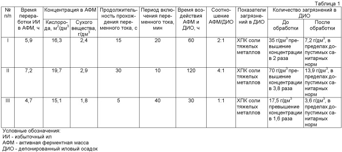 Способ переработки депонированного илового осадка сточных вод, установка для его осуществления и активатор (патент 2477710)