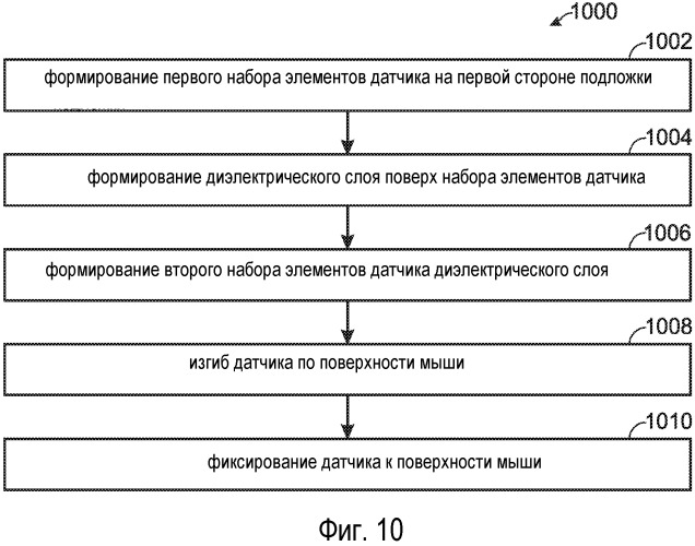 Обнаружение касания на искривленной поверхности (патент 2537043)
