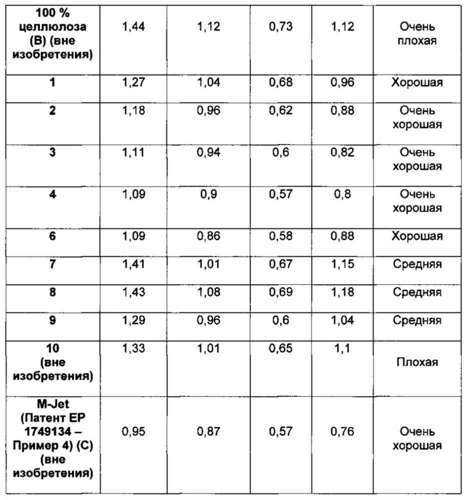 Декоративная бумага для слоистых пластиков (патент 2648099)