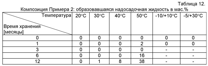 Водная композиция концентрата, содержащая сафлуфенацил и глифосфат, ее применение и способ борьбы с нежелательной растительностью (патент 2543265)