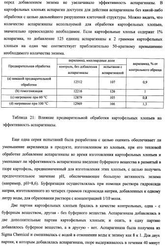 Способ получения термически обработанного пищевого продукта со сниженным содержанием акриламида (патент 2391000)