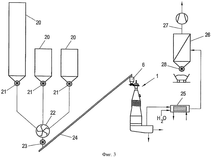 Способ переработки твердых или расплавленных веществ (патент 2484152)