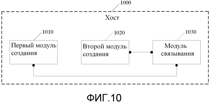 Способ и устройства обработки виртуализации и компьютерная система (патент 2573219)