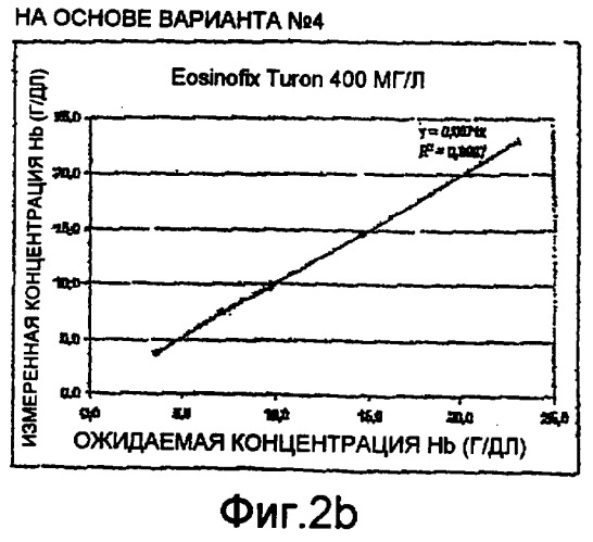 Способ для анализа пробы крови и устройство и реагент для его реализации (патент 2417378)