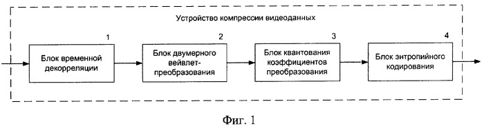 Устройство компрессии видеоданных (патент 2416887)