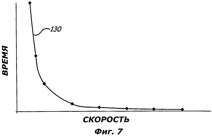 Система защиты лифта от превышения ускорения и превышения скорости (патент 2491224)