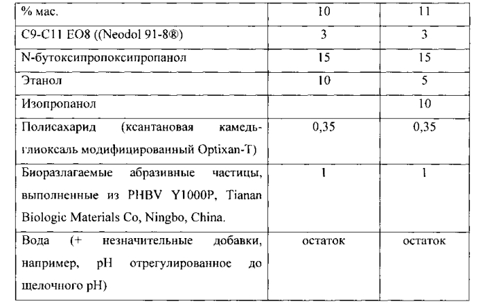 Жидкий состав для чистки и/или глубокой очистки (патент 2575931)