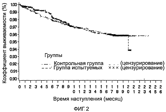 Применение композиции на основе используемых в китайской медицины веществ для приготовления лекарственных средств в целях вторичной профилактики инфаркта миокарда (патент 2549961)