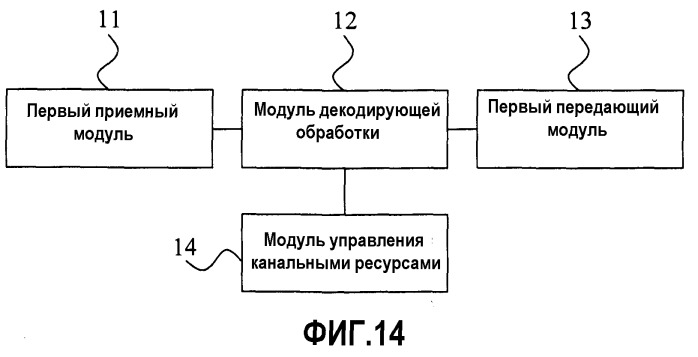 Способ, устройство и система сетевого доступа для обработки речевого сигнала (патент 2546321)