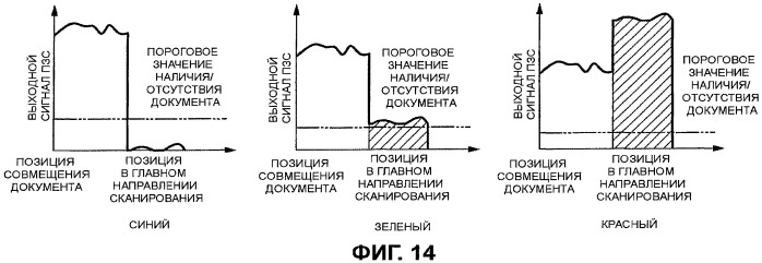 Устройство считывания документа (патент 2419241)