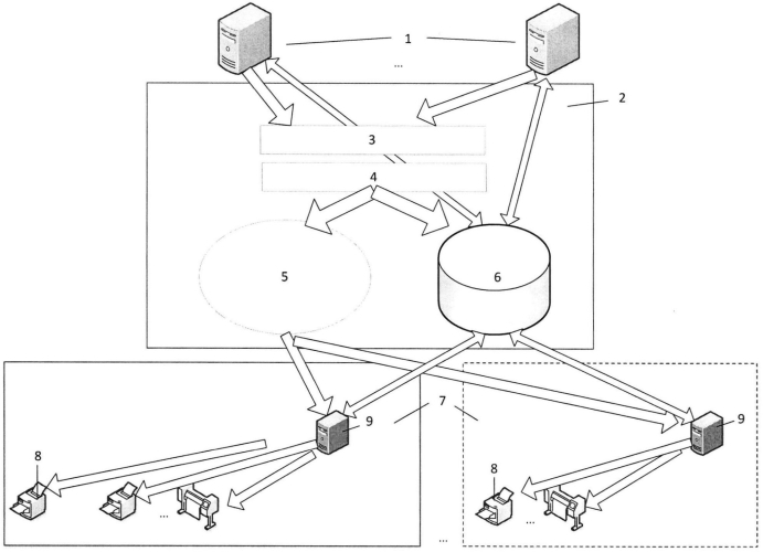 Способ реализации сетевой печати (патент 2575994)