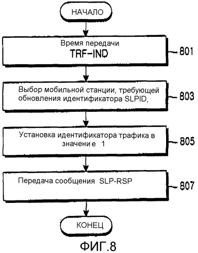 Система и способ обновления идентификатора спящего режима мобильной станции в системе связи с беспроводным широкополосным доступом (bwa) (патент 2356182)