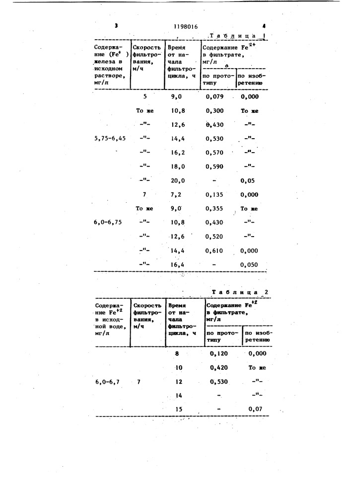 Способ очистки природных вод от железа (патент 1198016)
