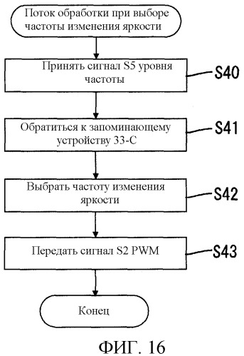 Устройство дисплея и телевизионный приемник (патент 2456650)