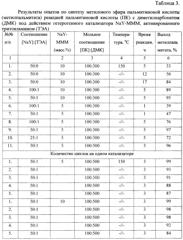 Способ получения метилового эфира пальмитиновой кислоты (метилпальмитата) (патент 2654055)