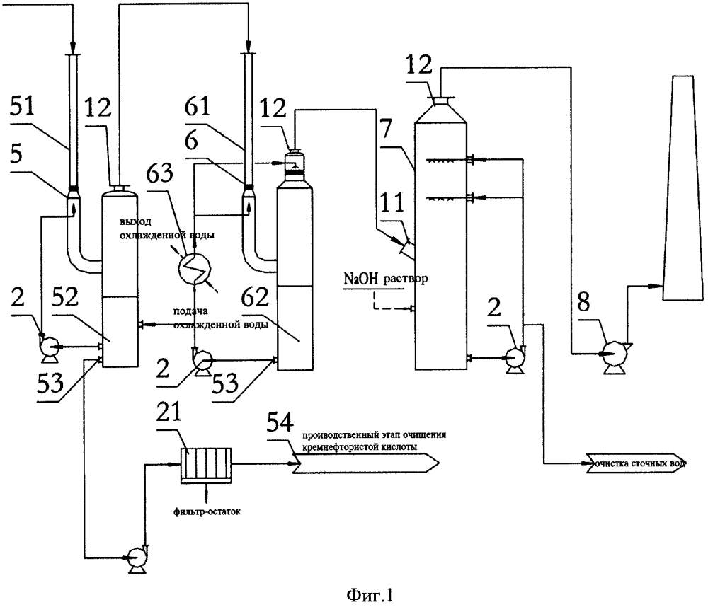 Устройство и процесс, применяемый для восстановления фтора из дыма после абсорбции фосфора путем гидратации в процессе обжига в печи для получения фосфорной кислоты (патент 2638982)