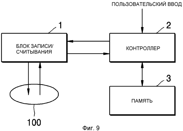 Носитель данных, хранящий поток интерактивной графики, а также устройство и способ воспроизведения (патент 2353984)