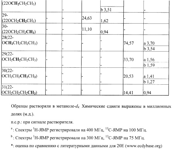 Стероидные лиганды и их применение для модуляции переключения генов (патент 2487134)