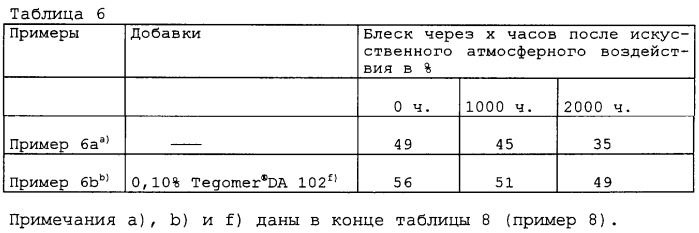 Синтетические полимеры, содержащие смеси-добавки усиленного действия (патент 2251562)