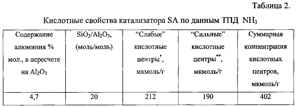 Способ получения пиридина и метилпиридинов (патент 2599573)