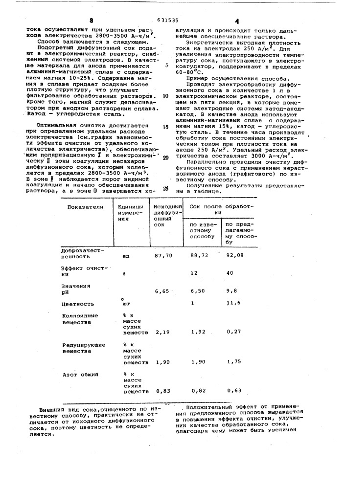 Способ очистки сахаросодержащего раствора (патент 631535)