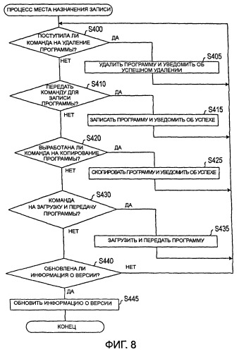 Устройство перезаписи информации и носитель записи (патент 2522315)