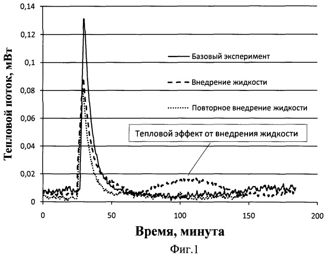 Способ определения смачиваемости пористых материалов (патент 2468353)