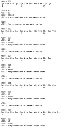 Полипептид для увеличения активности рецептора гуанилатциклазы, фармацевтическая композиция, способ лечения желудочно-кишечного расстройства у пациента, способ повышения активности рецептора гуанилатциклазы у пациента, способ лечения висцеральной боли, способ получения полипептида (варианты), изолированная молекула нуклеиновой кислоты, бактериальный вектор экспрессии и изолированная бактериальная клетка (патент 2433133)