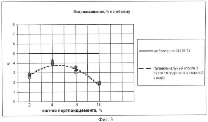 Грунтовая смесь (патент 2400593)