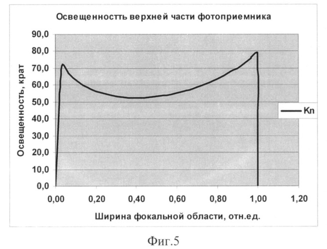 Солнечный теплофотоэлектрический модуль с параболоторическим концентратором (патент 2543256)