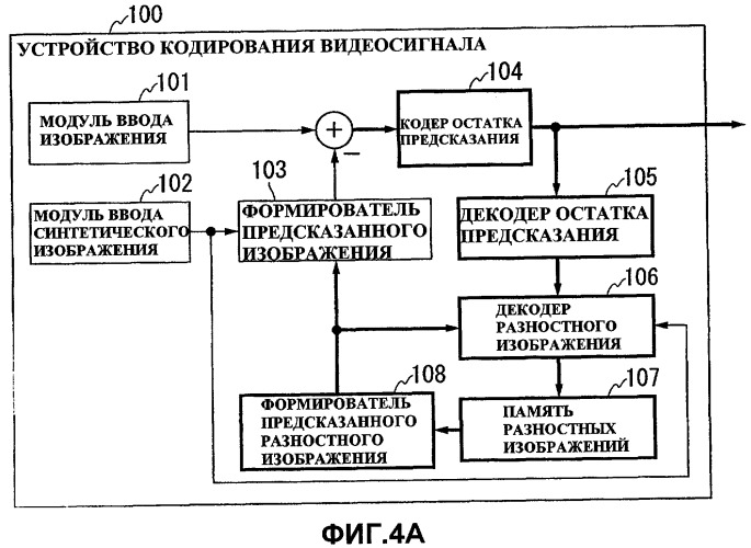 Способ кодирования видеосигнала и способ декодирования, устройства для этого и носители хранения информации, которые хранят программы для этого (патент 2444856)
