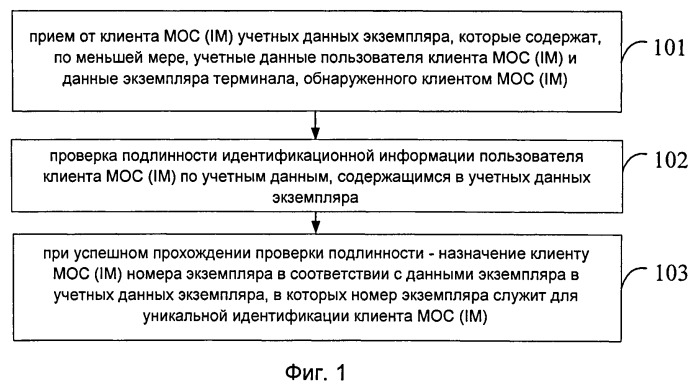 Способ и сервер для мгновенного обмена сообщениями (патент 2513761)