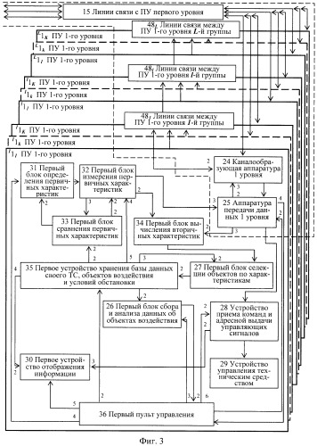 Способ трехуровневого управления техническими средствами и система управления для его осуществления (патент 2451965)