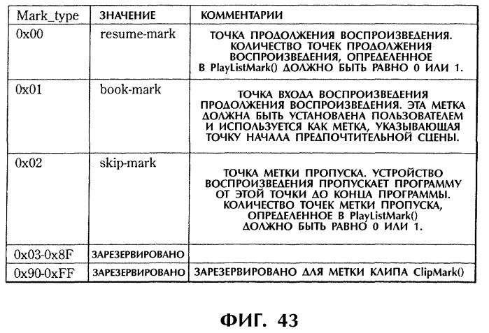 Способ и устройство обработки информации, программа и носитель записи (патент 2273109)